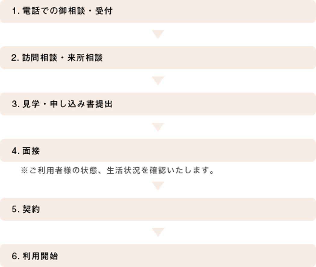 ご利用の流れ